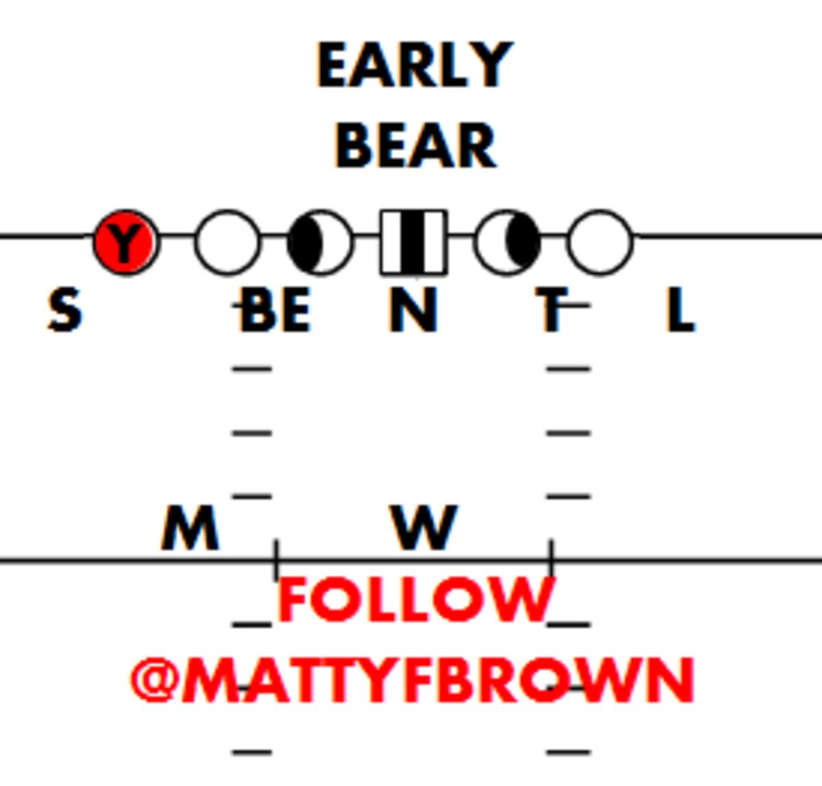EARLY BEAR